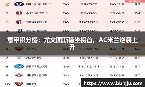 意甲积分榜：尤文图斯稳坐榜首，AC米兰逆袭上升