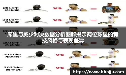 库里与威少对决数据分析图解揭示两位球星的竞技风格与表现差异